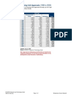 Housing Unit Approvals (1988 To 2008) : Montgomery County