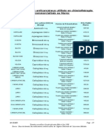 Liste Des Produits Anticancereux Utilises en Chimiotherapie Commercialises Au Maroc