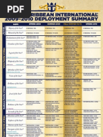 2009-10 Deployment at A Glance