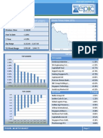 Snapshot For Straits Times Index STI (FSSTI) Straits Times Index (STI)