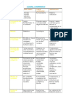 Cuadro Comparativo