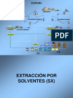 Extraccion Por Solventes .PPTHH