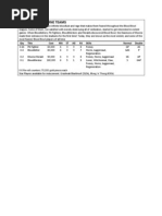 Daemons of Khorne Teams: Qty Title Cost MA ST AG AV Skills Normal Double