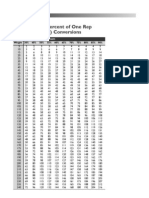 NASM Percent of One Repetition Max Conversion Chart