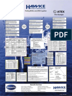 IEC 61508 - Safety Systems