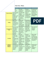 Category: Weighted Rubric For Short Story 100 Pts