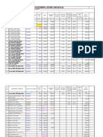 Model PMGSY Road Datas 2013-14-SSR