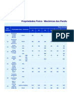 Propriedades Mecânicas Parafusos