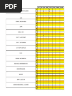 Medal Tally