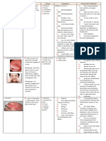 Skin Disorders