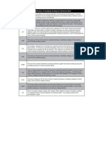 Coating Classification