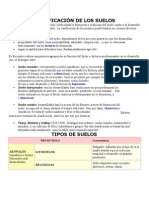 Clasificación de Los Suelos