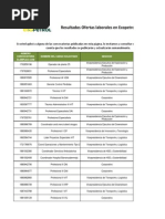 Resultados Ofertas Laborales en Ecopetrol SA DIC 20