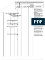 GSM MM Call Flows