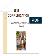 Process of Communication