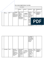 10 Week Aviation English Curriculum Plan