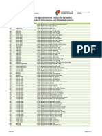 Lista de Códigos de Agrupamentos de Escolas e Escolas Não Agrupadas para Manifestação de Preferências