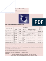 Solar and Lunar Eclipses For Ramadhan and Eid