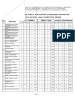 PERFORMANCE OF SCHOOLS - October 2013 Certified Public Accountants (CPA) Board Exam Results