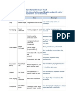 Verb Tense Revision Chart