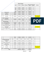 Material Handling (Ranjan Beg)