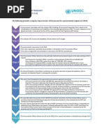 Procurement Request Step Guide - V 3.0 PDF