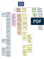 8 Work Breakdown Structure Wbs