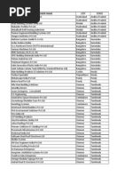 Roof India (Leads)