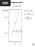 Diagramas de Ellingham