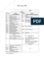 POC Vs SNC PDF