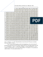 Mann-Whitney U-Distribution PDF