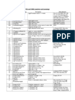 KFZ and SDKFZ Numbers and Meanings