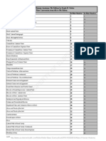 4e To 5e Plate Conversion Guide