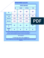 Compound Interest Calculator