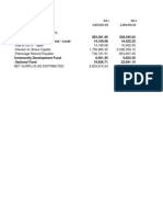 Distributed As Follows:: Reserve Fund 283,381.50 328,445.02 Education and Training Fund - Local 14,169.08 16,422.25