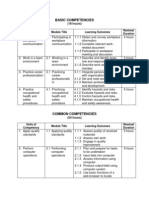 Basic and Common Competencies Chs NC II