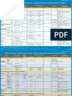 Table 2: Summary of WHO Position Papers - Recommended Routine Immunizations For Children