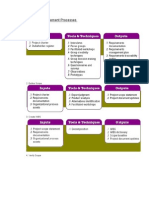 Project Scope Management Processes: Collect Requirements