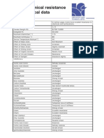 NYLON Chem Resistance PDF