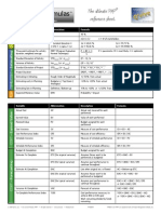 Q Vive PMP Formulas v4 PDF