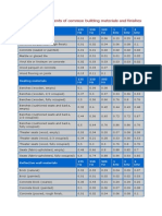 Absorption Coefficients