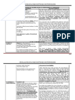 CRIM LAW REVIEW. Case Doctrines - Midterms