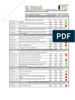 MDG Watch: Cordillera Region's Progress Based On The MDG Indicators