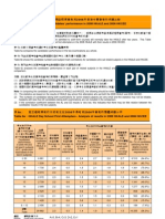 Table 6: Comparison of Candidates' Performance in 2008 HKALE and 2006 HKCEE