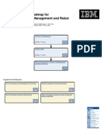 Test Management and Robot