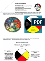 Medicine Wheel Charts