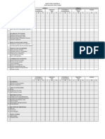 SMK Puteri, Seremban. Item Specification Table Additional Mathematics Paper 1