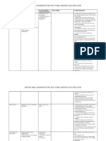 Specific Risk Assessment For Civil Work - Kijitonyama Shule Site