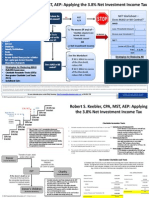 Applying The 3.8% NIIT - 2013 PDF