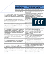 Deber Ser Vs Actualidad de La Evaluación.